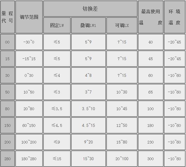 E2T系列雙開關型溫度控制器